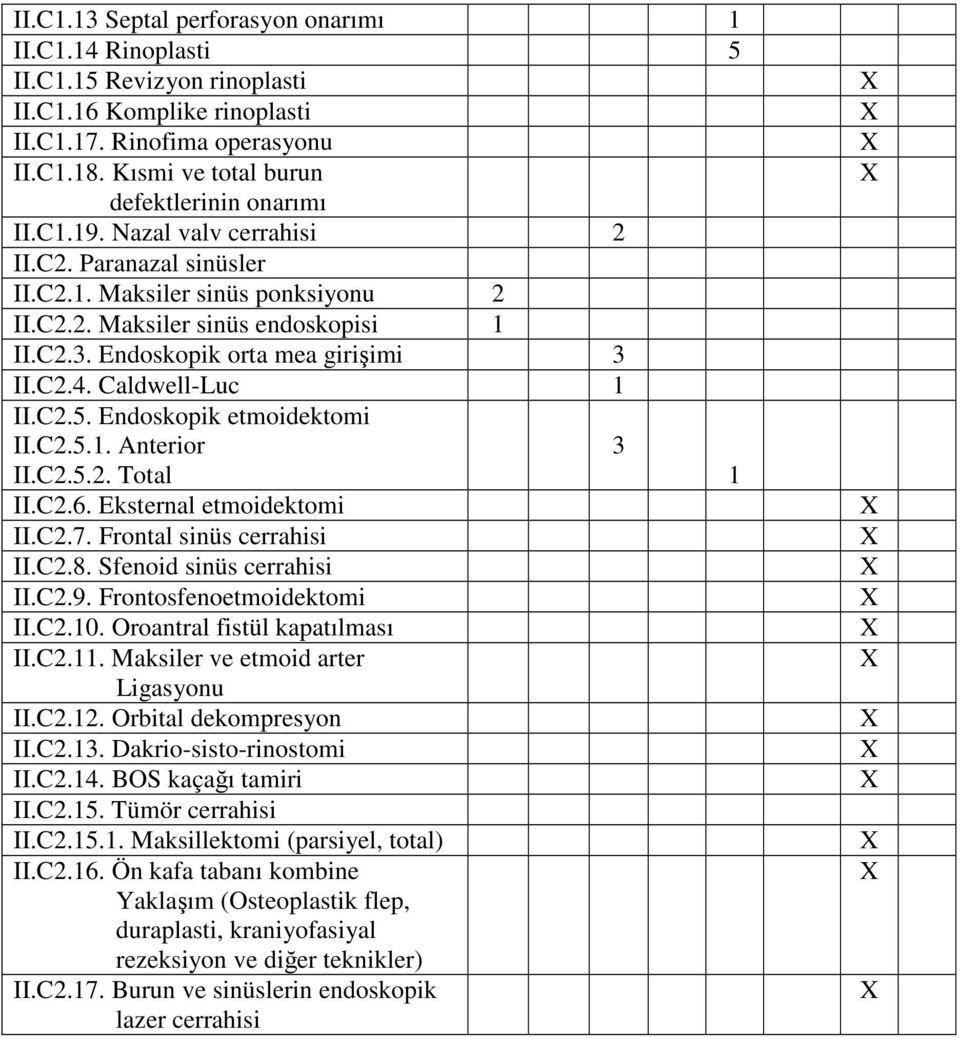 Endoskopik orta mea girişimi 3 II.C2.4. Caldwell-Luc 1 II.C2.5. Endoskopik etmoidektomi II.C2.5.1. Anterior II.C2.5.2. Total II.C2.6. Eksternal etmoidektomi II.C2.7. Frontal sinüs cerrahisi II.C2.8.