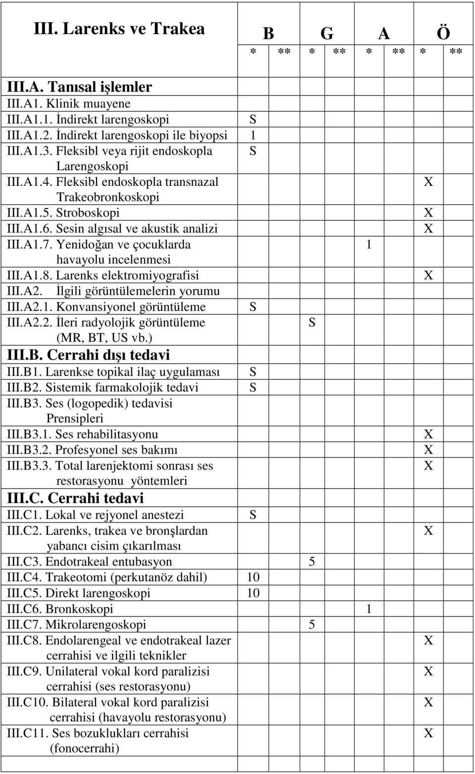 Yenidoğan ve çocuklarda havayolu incelenmesi III.A1.8. Larenks elektromiyografisi III.A2. İlgili görüntülemelerin yorumu III.A2.1. Konvansiyonel görüntüleme III.A2.2. İleri radyolojik görüntüleme (MR, BT, U vb.