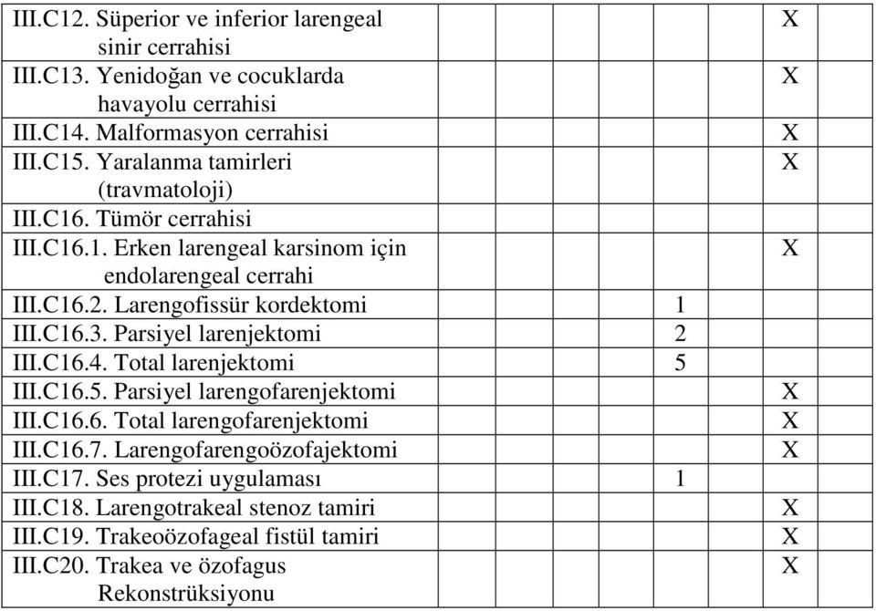 Larengofissür kordektomi 1 III.C16.3. Parsiyel larenjektomi 2 III.C16.4. Total larenjektomi 5 III.C16.5. Parsiyel larengofarenjektomi III.C16.6. Total larengofarenjektomi III.