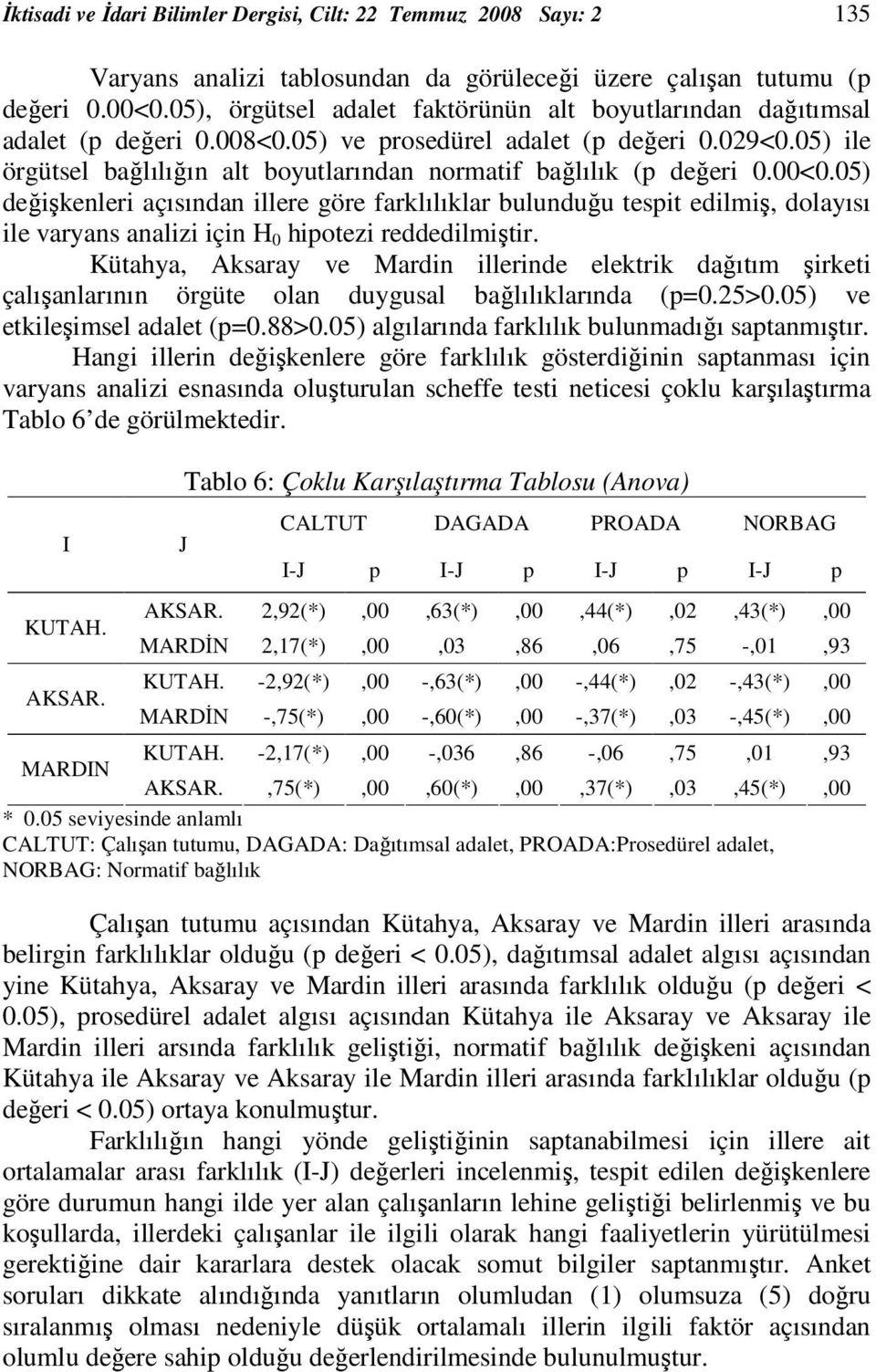 05) ile örgütsel bağlılığın alt boyutlarından normatif bağlılık (p değeri 0.00<0.