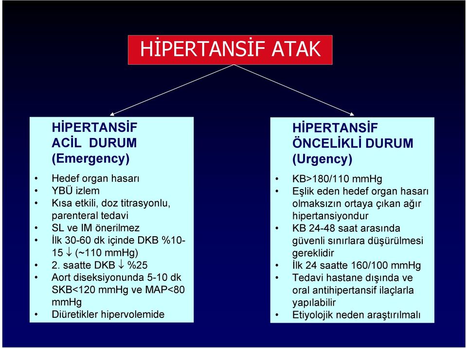 saatte DKB %25 Aort diseksiyonunda 5-10 dk SKB<120 mmhg ve MAP<80 mmhg Diüretikler hipervolemide HİPERTANSİF ÖNCELİKLİ DURUM (Urgency) KB>180/110 mmhg