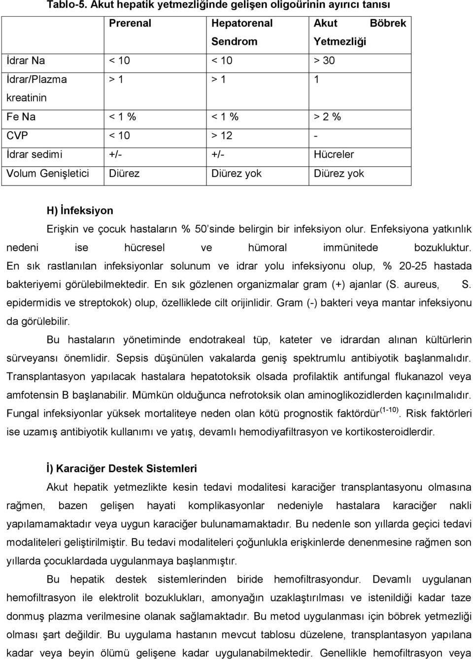 < 10 > 12 - İdrar sedimi +/- +/- Hücreler Volum Genişletici Diürez Diürez yok Diürez yok H) Ġnfeksiyon Erişkin ve çocuk hastaların % 50 sinde belirgin bir infeksiyon olur.