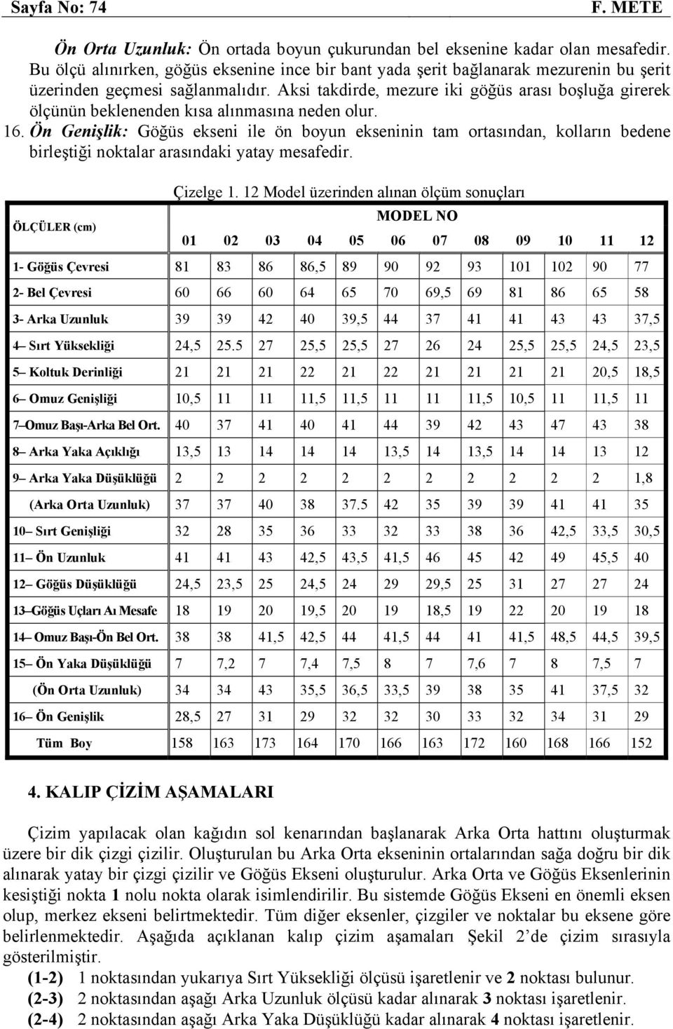 Aksi takdirde, mezure iki göğüs arası boşluğa girerek ölçünün beklenenden kısa alınmasına neden olur. 16.