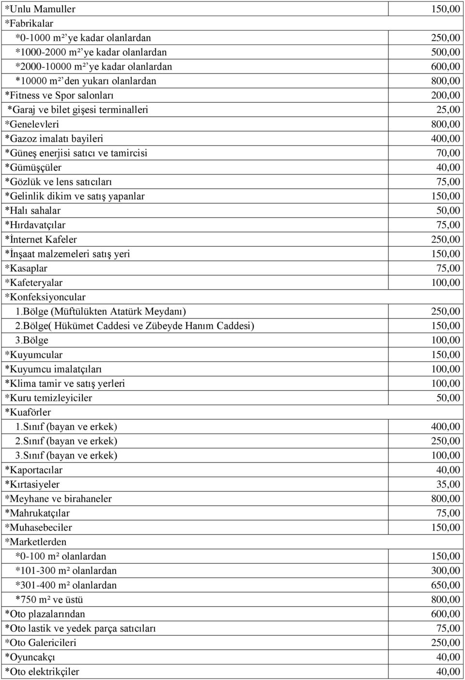 lens satıcıları 75,00 *Gelinlik dikim ve satıģ yapanlar 150,00 *Halı sahalar 50,00 *Hırdavatçılar 75,00 *Ġnternet Kafeler 250,00 *ĠnĢaat malzemeleri satıģ yeri 150,00 *Kasaplar 75,00 *Kafeteryalar