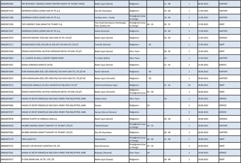 09.2015 KARTEPE 00002872070 TANKTEM MAKINA TESİS.İNŞ.TAAH.SAN.VE TİC.LTD.ŞTİ. Beden İşçisi (Genel) İlköğretim - - 20-40 1 17.09.2015 DERİNCE 00002872117 NİZAMÜLMÜLK ÖZEL EĞ.SAĞ.VE SOS.HİZ.TUR.SAN.TİC.LTD.ŞTİ. Temizlik Görevlisi İlköğretim - - 45-1 17.
