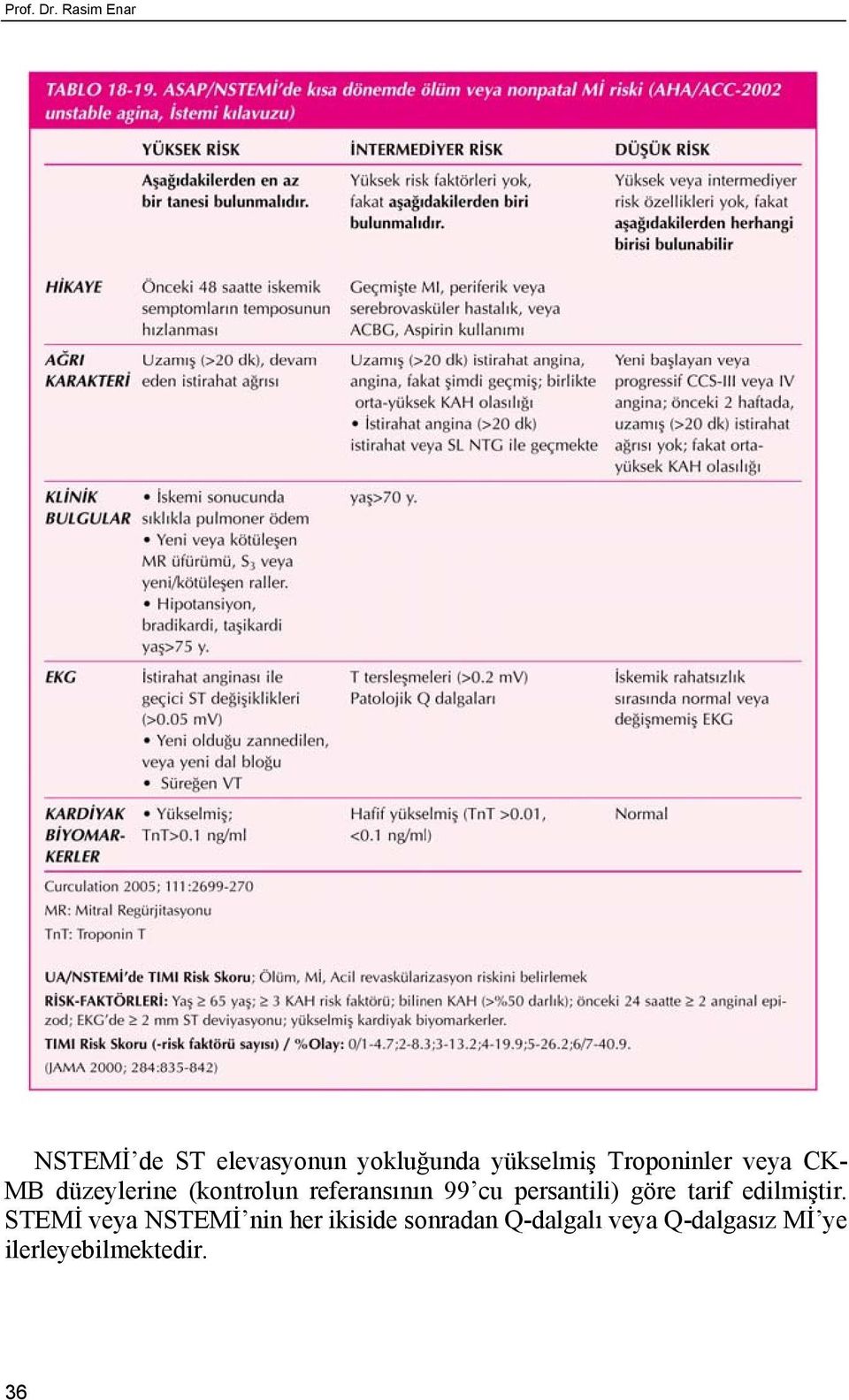 Troponinler veya CK- MB düzeylerine (kontrolun referansının 99 cu