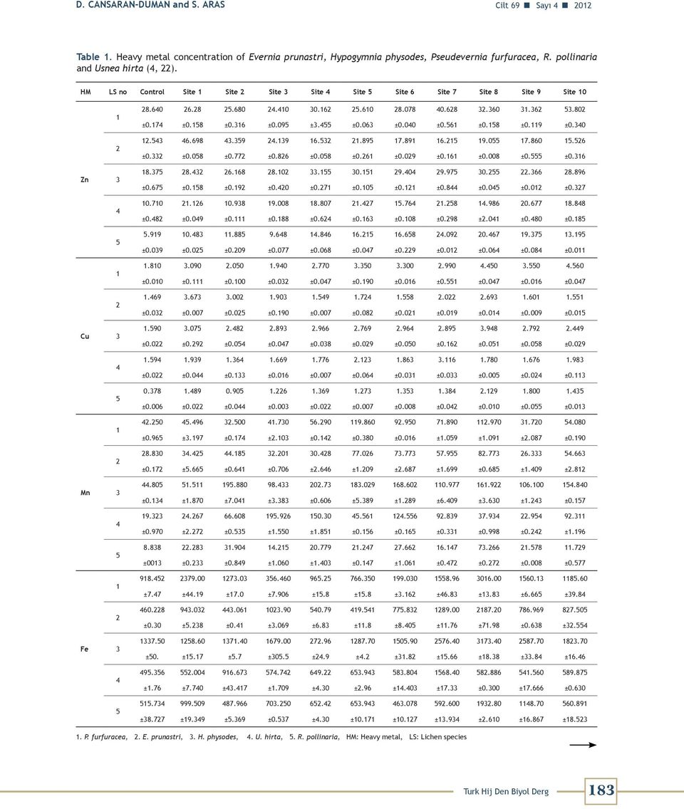 360 31.362 53.802 ±0.174 ±0.158 ±0.316 ±0.095 ±3.455 ±0.063 ±0.040 ±0.561 ±0.158 ±0.119 ±0.340 12.543 46.698 43.359 24.139 16.532 21.895 17.891 16.215 19.055 17.860 15.526 ±0.332 ±0.058 ±0.772 ±0.