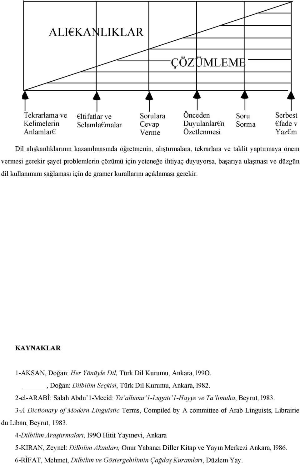 sağlaması için de gramer kurallarını açıklaması gerekir. KAYNAKLAR 1-AKSAN, Doğan: Her Yönüyle Dil, Türk Dil Kurumu, Ankara, l99o., Doğan: Dilbilim Seçkisi, Türk Dil Kurumu, Ankara, l982.