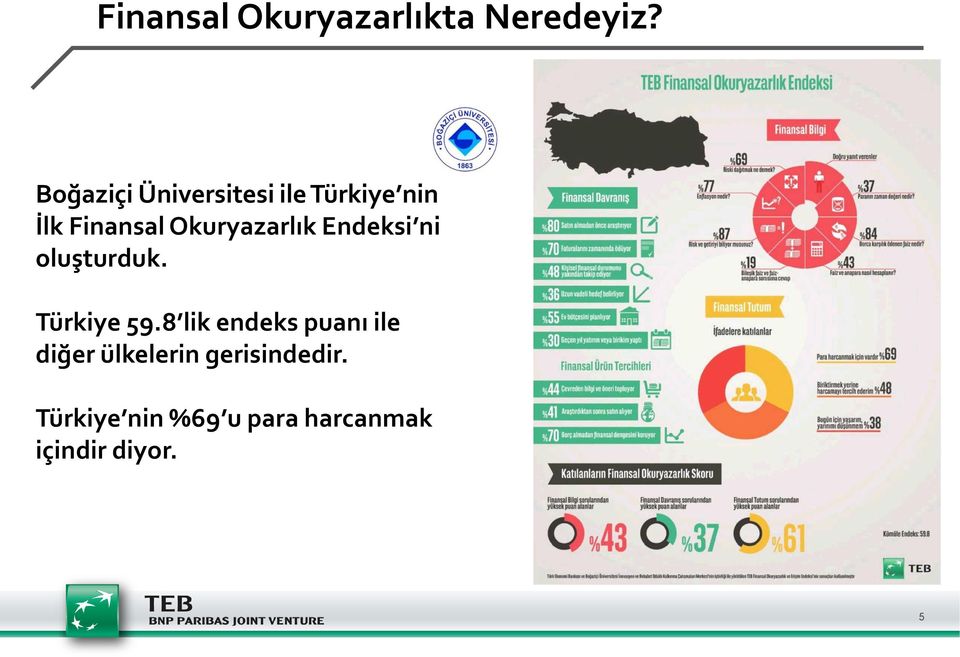 Okuryazarlık Endeksi ni oluşturduk. Türkiye 59.