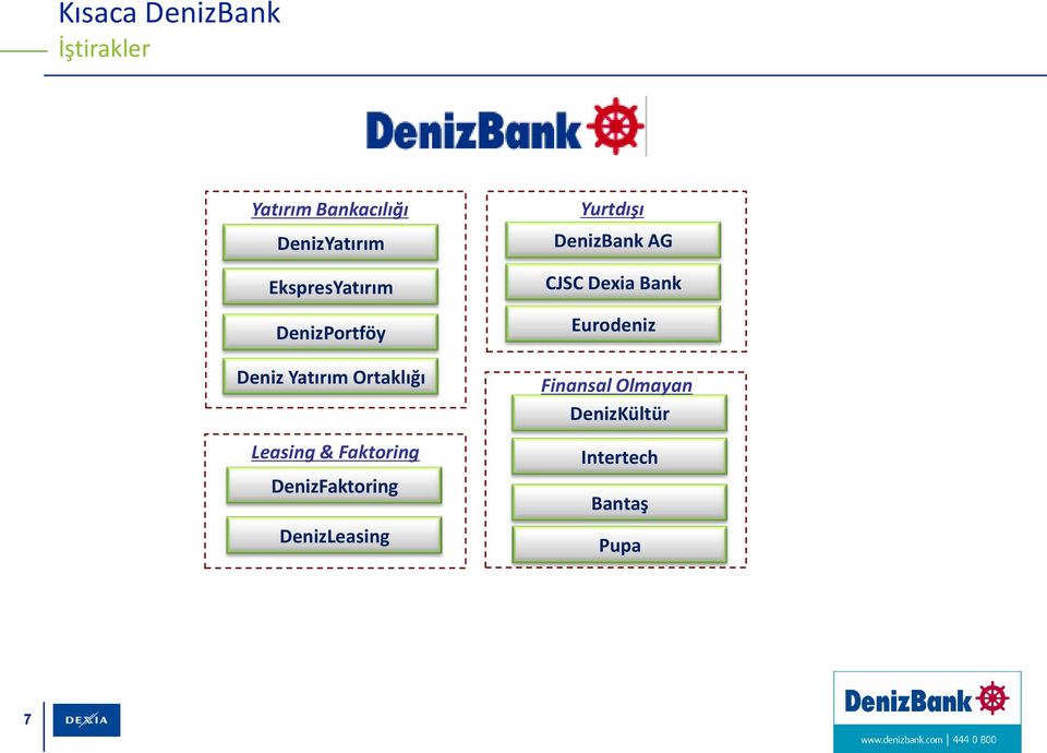 Faktoring DenizFaktoring DenizLeasing Yurtdışı DenizBank AG CJSC