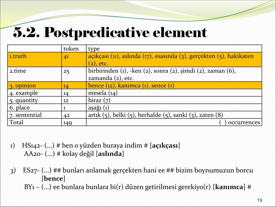 quantity 12 biraz (7) 6. place 1 aşağı (1) 7. sentential 42 artık (5), belki (5), herhalde (5), sanki (3), zaten (8) Total 149 ( ) occurrences 1) HS142- (.