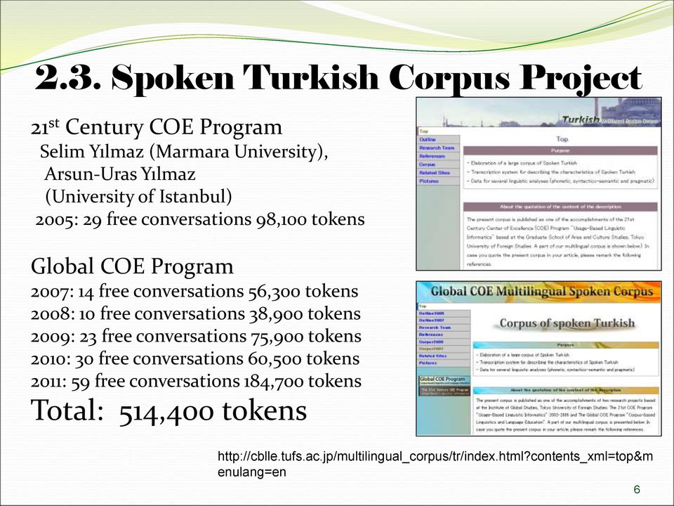 conversations 38,900 tokens 2009: 23 free conversations 75,900 tokens 2010: 30 free conversations 60,500 tokens 2011: 59 free