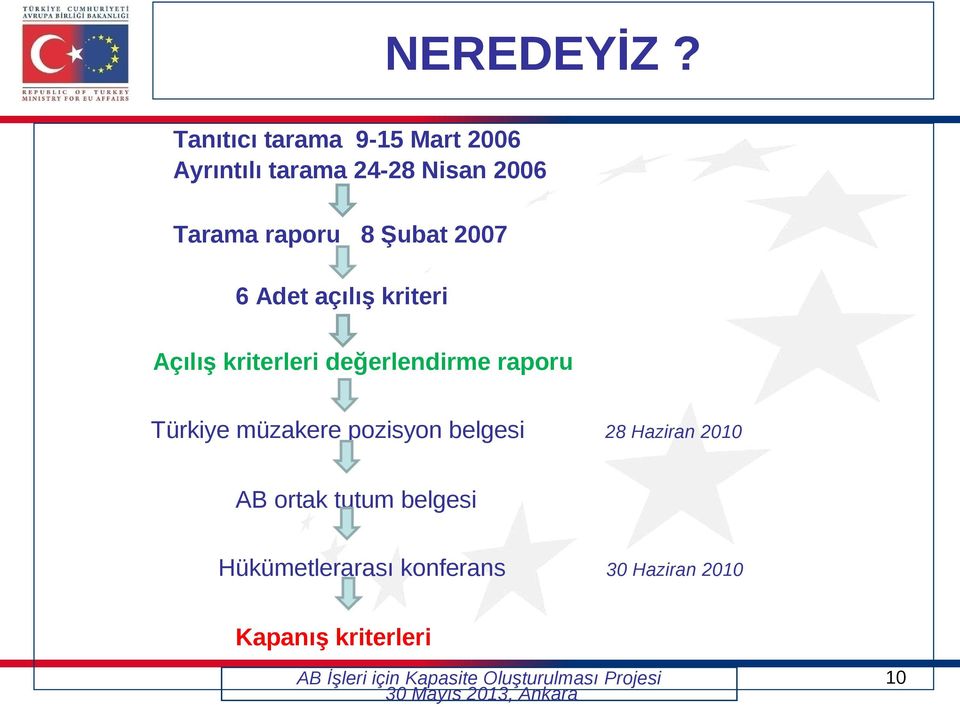 raporu 8 Şubat 2007 6 Adet açılış kriteri Açılış kriterleri değerlendirme