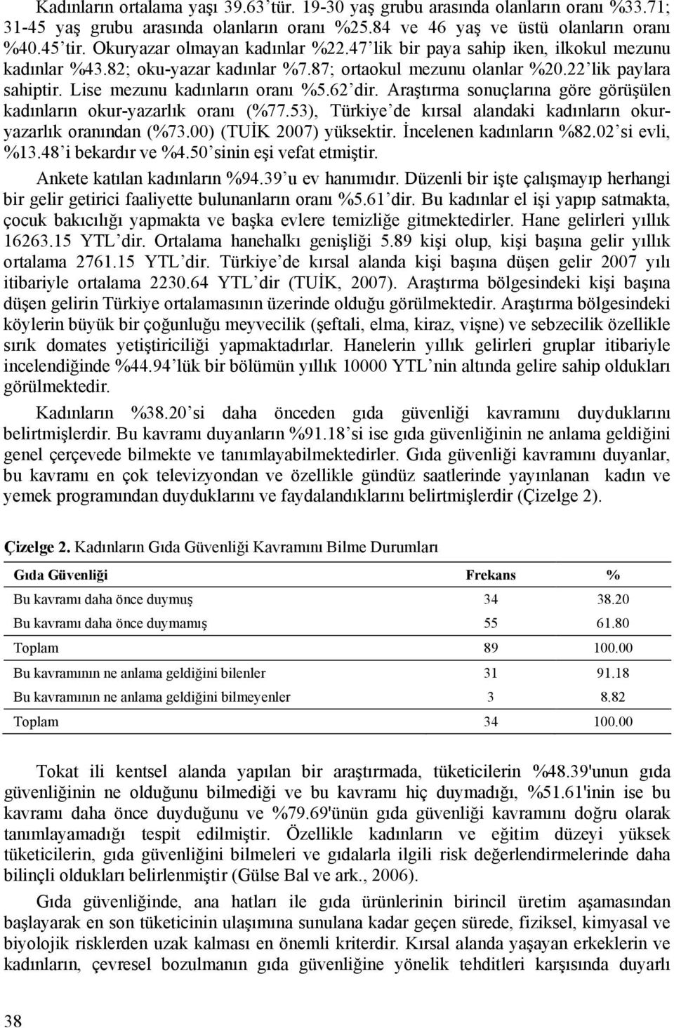 Lise mezunu kadınların oranı %5.62 dir. Araştırma sonuçlarına göre görüşülen kadınların okur-yazarlık oranı (%77.53), Türkiye de kırsal alandaki kadınların okuryazarlık oranından (%73.