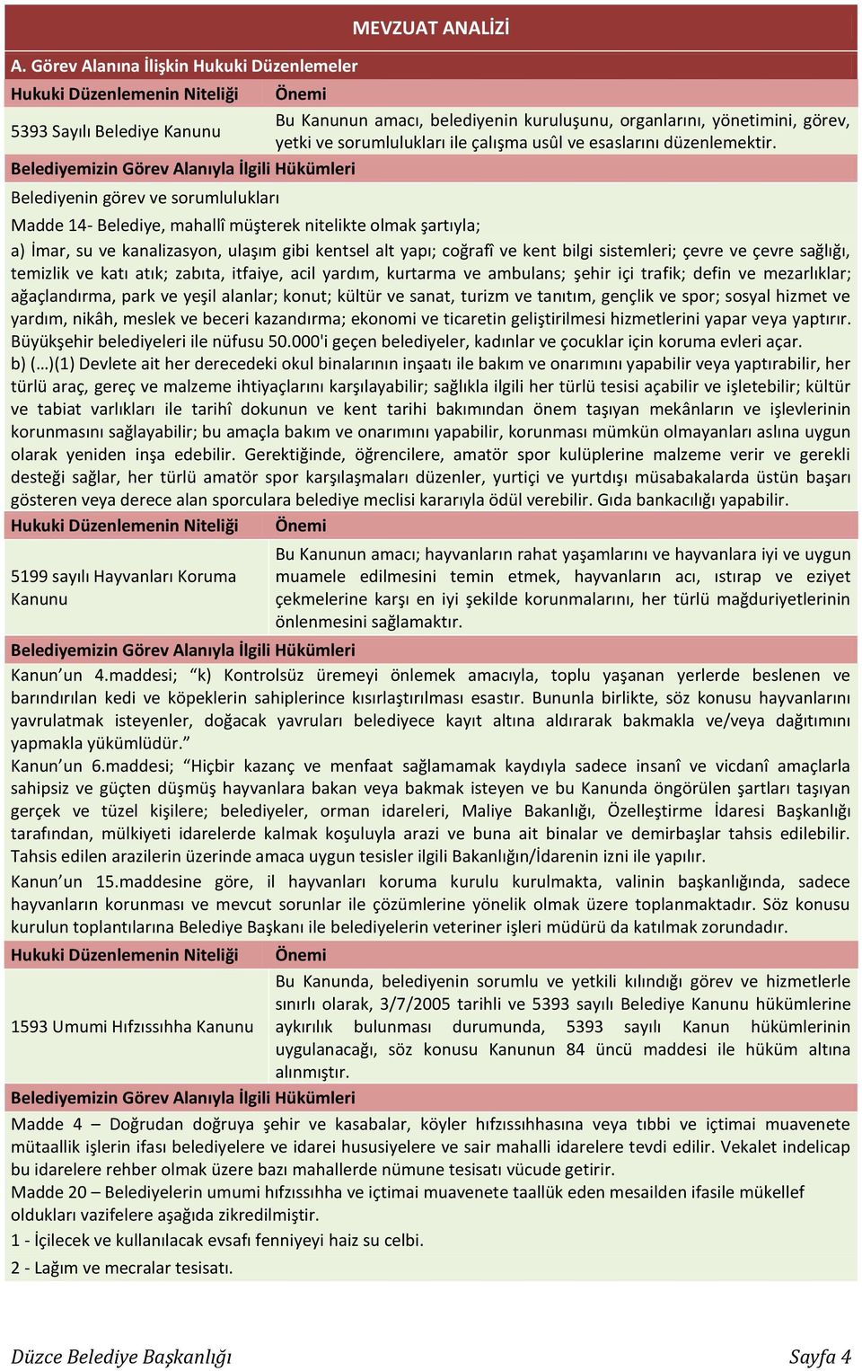 Belediyemizin Görev Alanıyla İlgili Hükümleri Belediyenin görev ve sorumlulukları Madde 14- Belediye, mahallî müşterek nitelikte olmak şartıyla; a) İmar, su ve kanalizasyon, ulaşım gibi kentsel alt