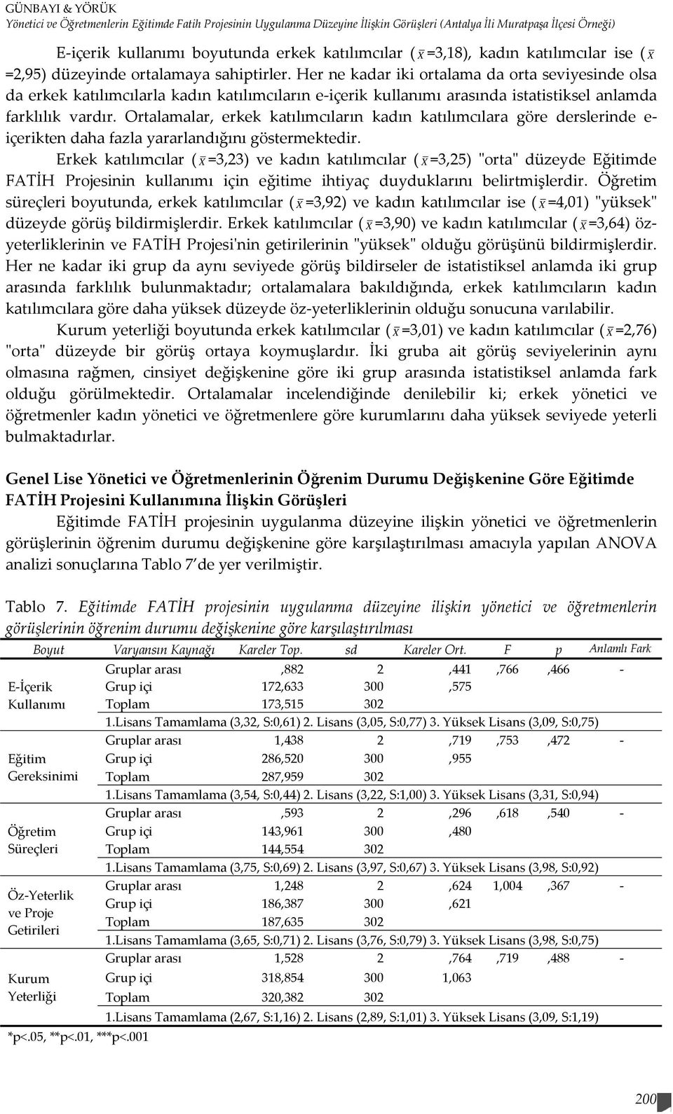 Her ne kadar iki ortalama da orta seviyesinde olsa da erkek katılımcılarla kadın katılımcıların e-içerik kullanımı arasında istatistiksel anlamda farklılık vardır.