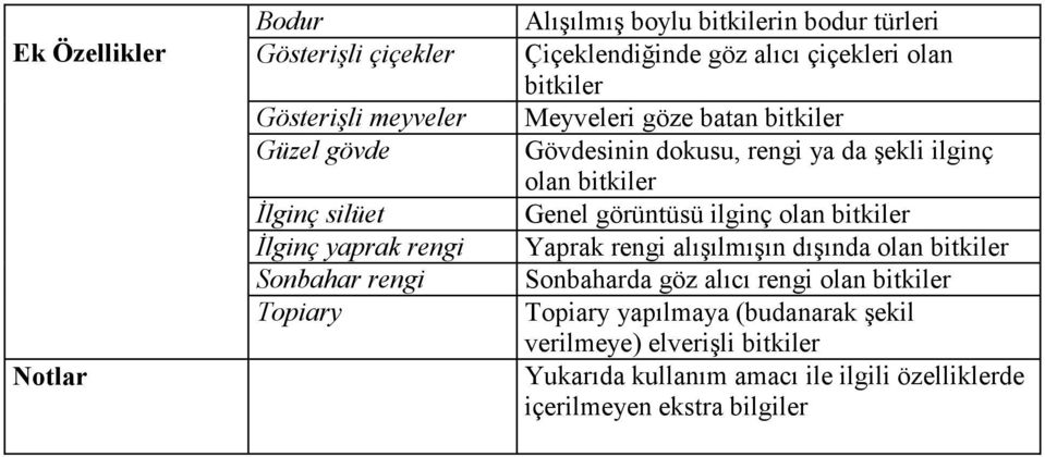 şekli ilginç olan bitkiler Genel görüntüsü ilginç olan bitkiler Yaprak rengi alışılmışın dışında olan bitkiler Sonbaharda göz alıcı rengi olan