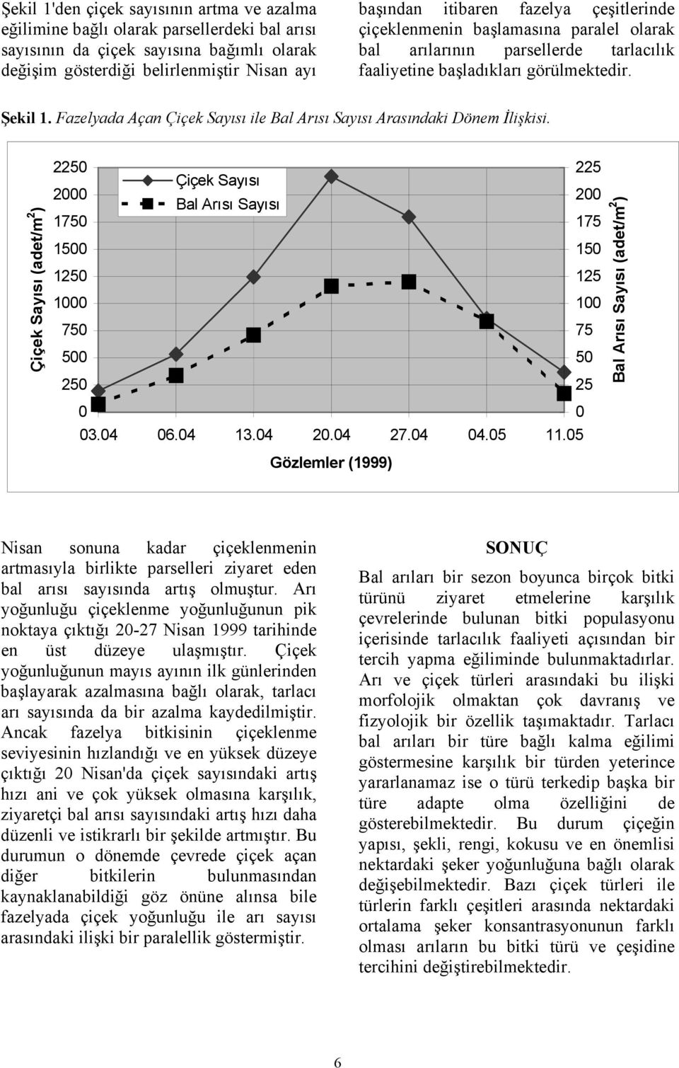 Fazelyada Açan Çiçek Sayısı ile Bal Arısı Sayısı Arasındaki Dönem İlişkisi.