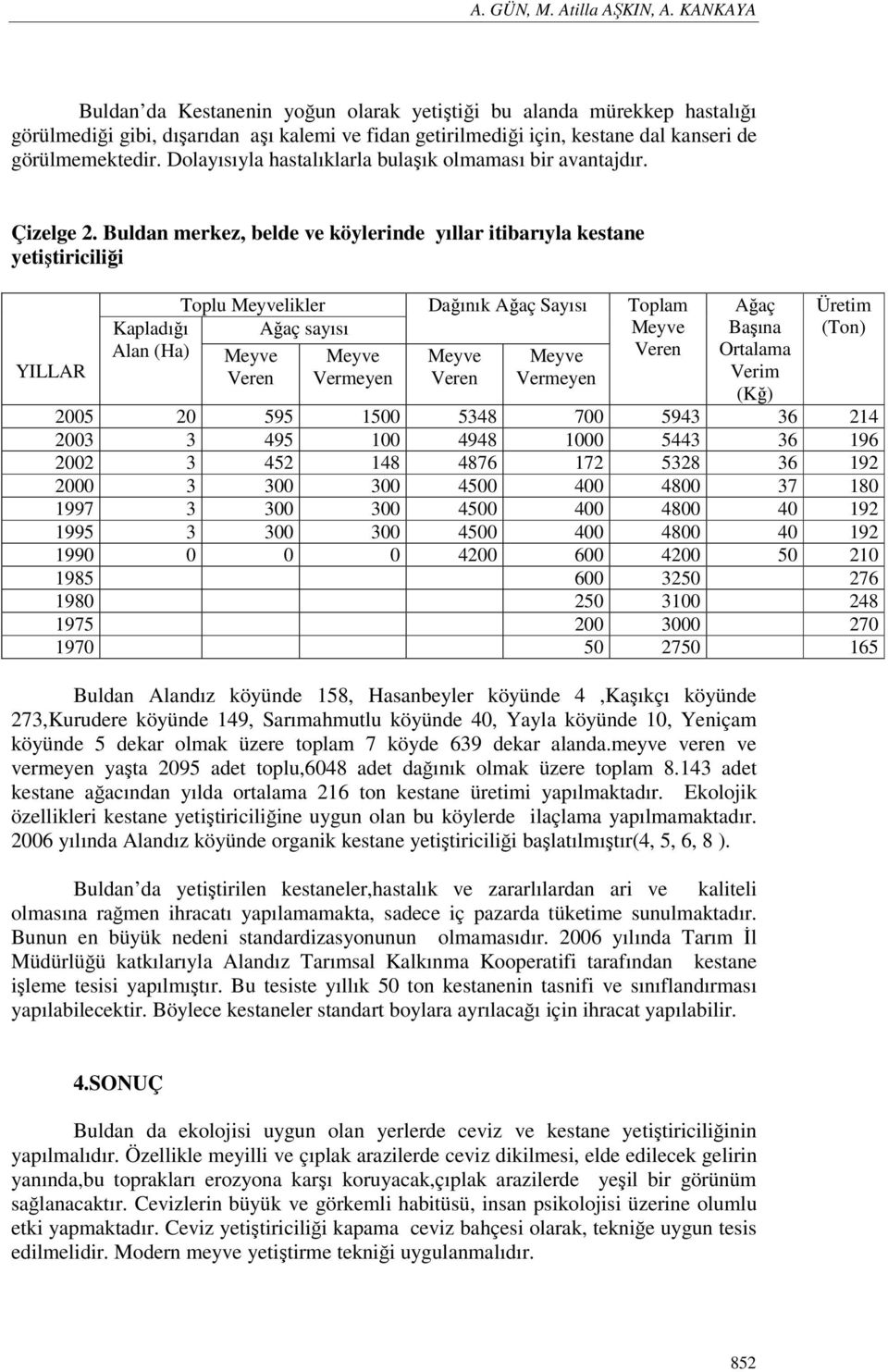 Dolayısıyla hastalıklarla bulaşık olmaması bir avantajdır. Çizelge 2.