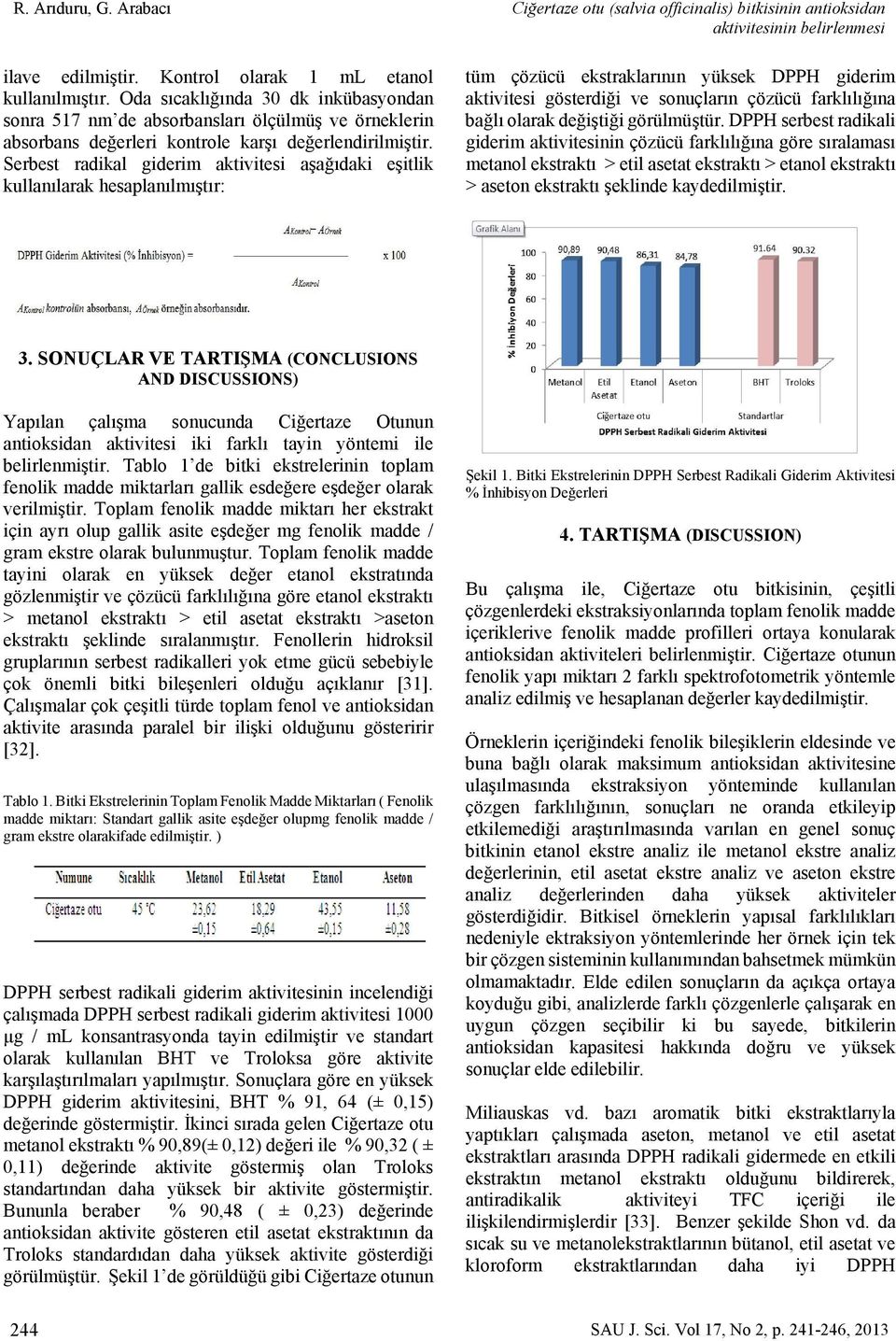 Serbest radikal giderim aktivitesi aşağıdaki eşitlik kullanılarak hesaplanılmıştır: tüm çözücü ekstraklarının yüksek DPPH giderim aktivitesi gösterdiği ve sonuçların çözücü farklılığına bağlı olarak