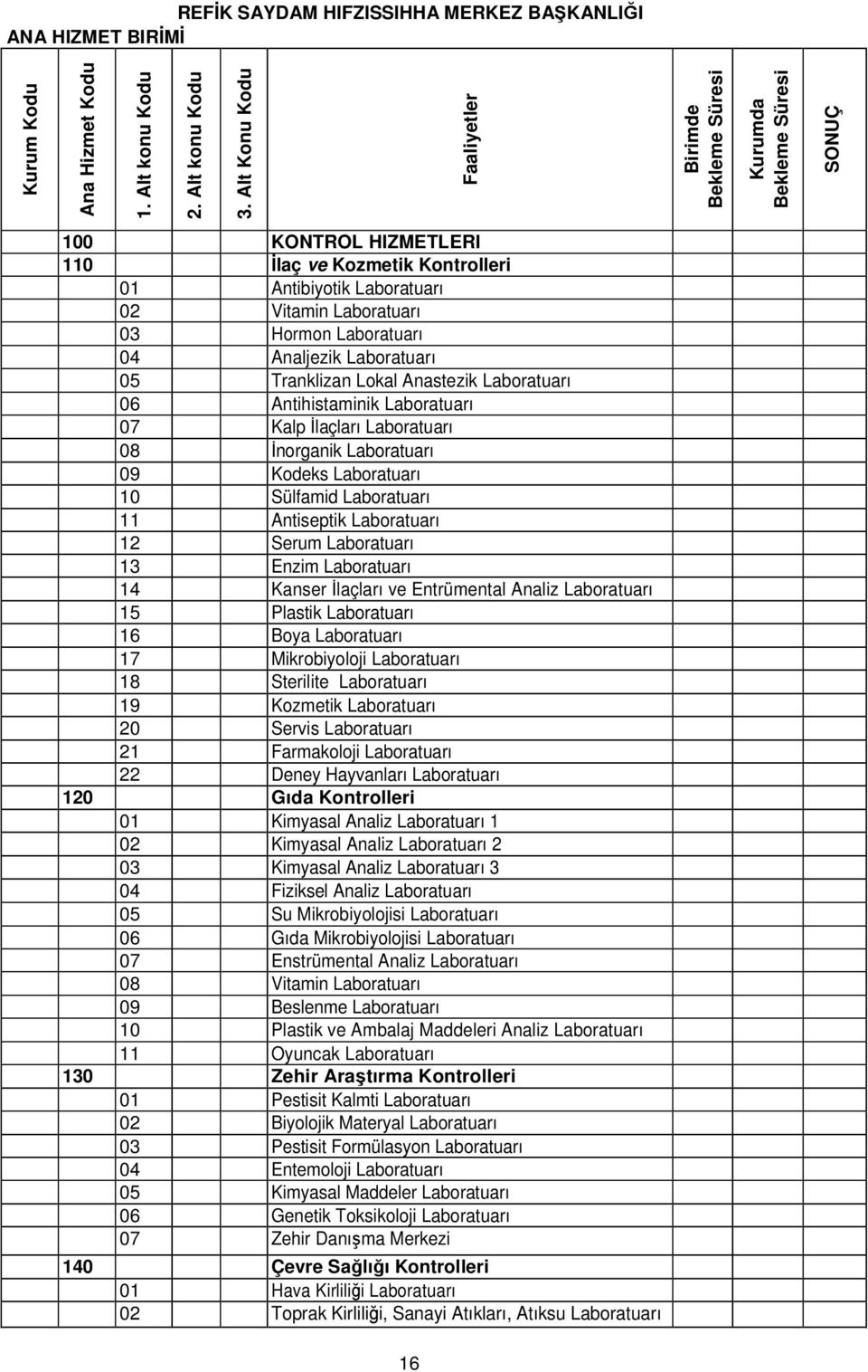 Laboratuarı 04 Analjezik Laboratuarı 05 Tranklizan Lokal Anastezik Laboratuarı 06 Antihistaminik Laboratuarı 07 Kalp İlaçları Laboratuarı 08 İnorganik Laboratuarı 09 Kodeks Laboratuarı 10 Sülfamid