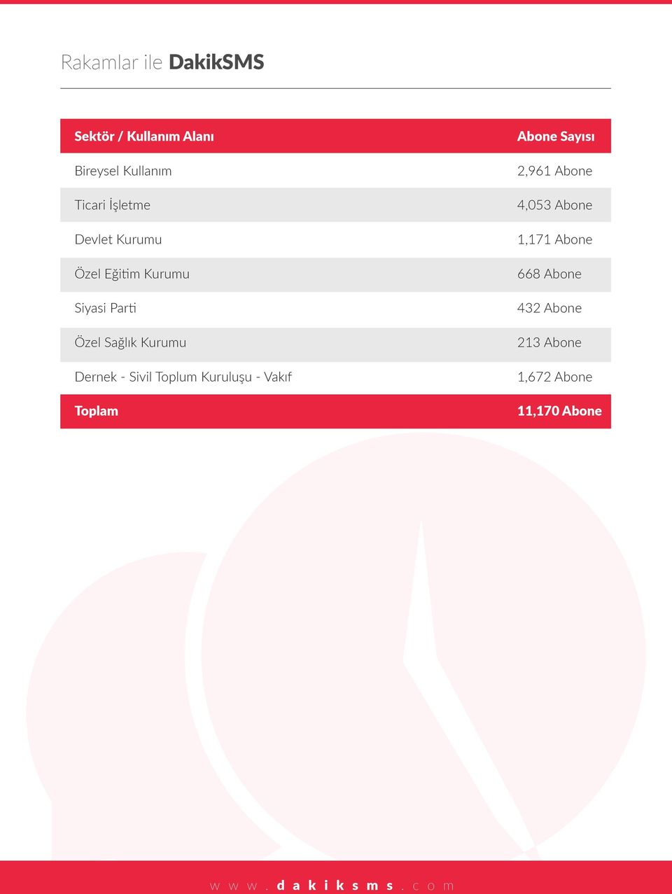 Dernek - Sivil Toplum Kuruluşu - Vakıf Toplam Abone Sayısı 2,961 Abone