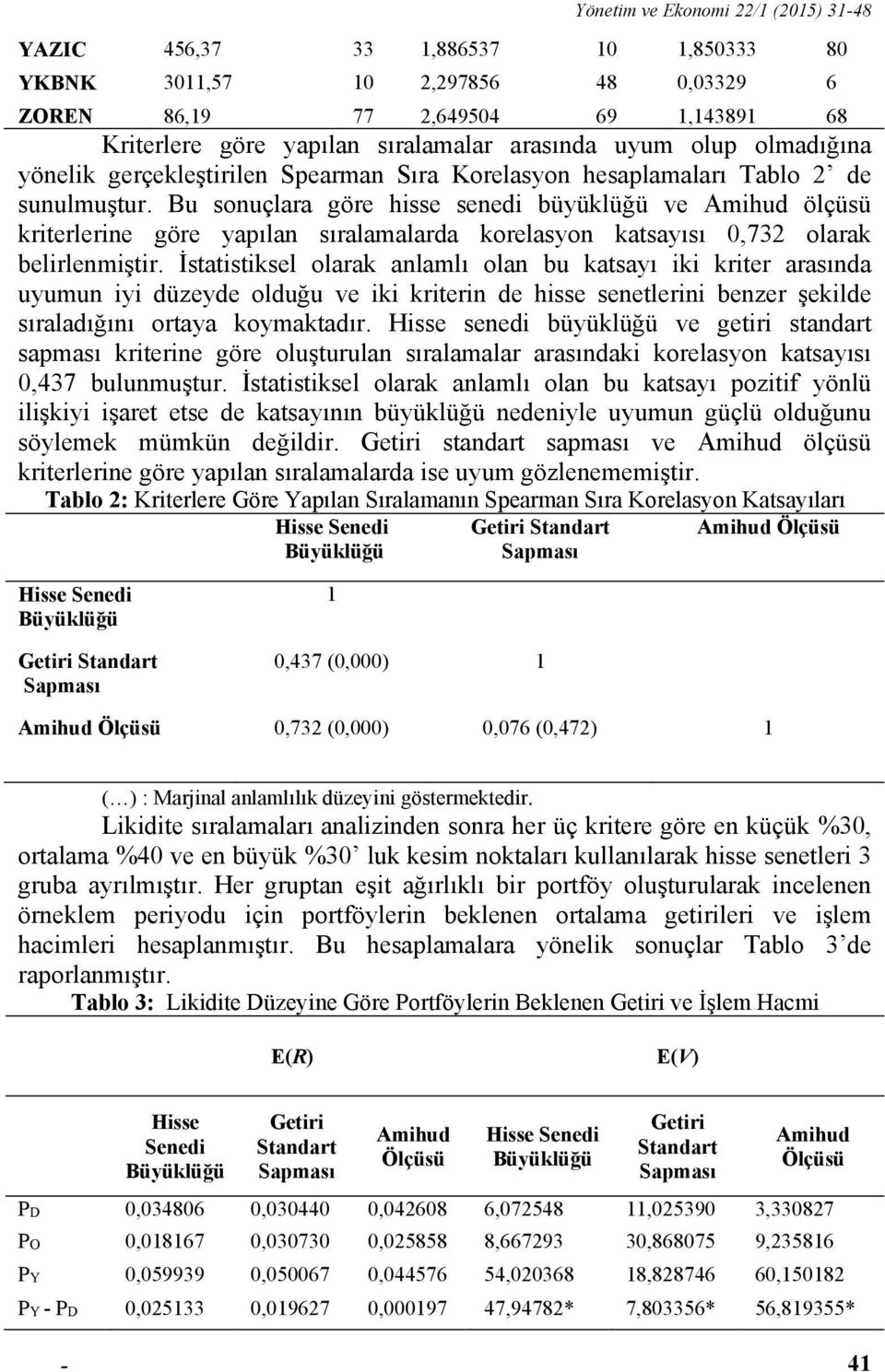 Bu sonuçlara göre hisse senedi büyüklüğü ve Amihud ölçüsü kriterlerine göre yapılan sıralamalarda korelasyon katsayısı 0,732 olarak belirlenmiştir.