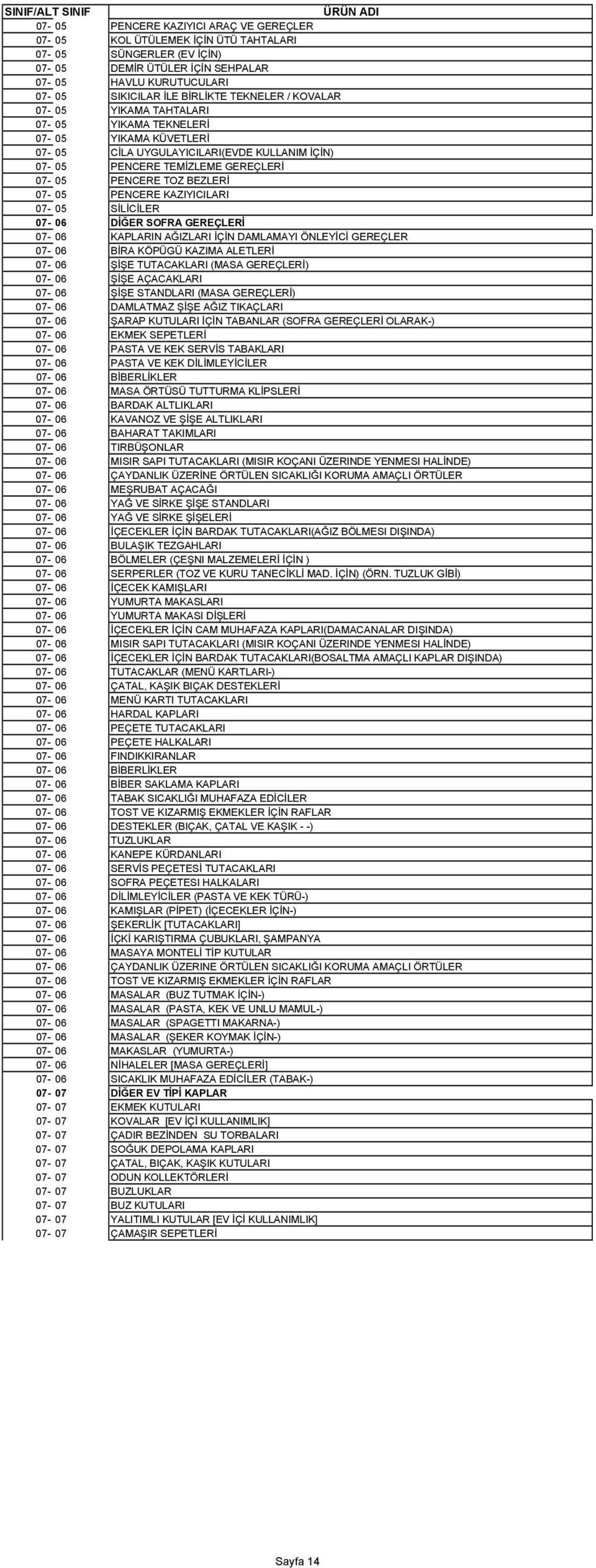 KAZIYICILARI 07-05 SİLİCİLER 07-06 DİĞER SOFRA GEREÇLERİ 07-06 KAPLARIN AĞIZLARI İÇİN DAMLAMAYI ÖNLEYİCİ GEREÇLER 07-06 BİRA KÖPÜGÜ KAZIMA ALETLERİ 07-06 ŞİŞE TUTACAKLARI (MASA GEREÇLERİ) 07-06 ŞİŞE
