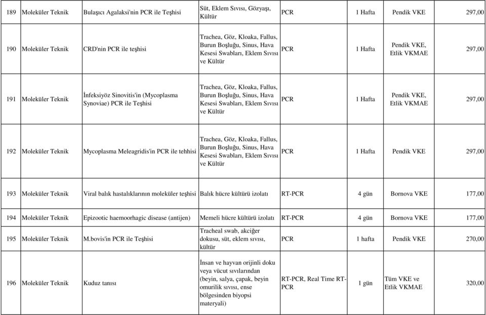 Kloaka, Fallus, Burun Boşluğu, Sinus, Hava PCR Kesesi Swabları, Eklem Sıvısı ve Kültür 1 Hafta Pendik VKE, 297,00 192 Moleküler Teknik Mycoplasma Meleagridis'in PCR ile tehhisi Trachea, Göz, Kloaka,