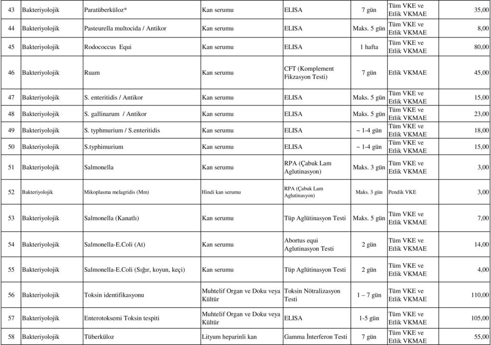 enteritidis / Antikor Kan serumu ELISA Maks. 5 gün 48 Bakteriyolojik S. gallinarum / Antikor Kan serumu ELISA Maks. 5 gün 49 Bakteriyolojik S. typhmurium / S.