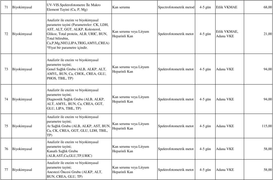 Kolesterol, Glikoz, Total protein, ALB, URIC, BUN, Total bilirubin, Ca,P,Mg,NH3,LIPA,TRIG,AMYL,CREA) *Fiyat bir parametre içindir.