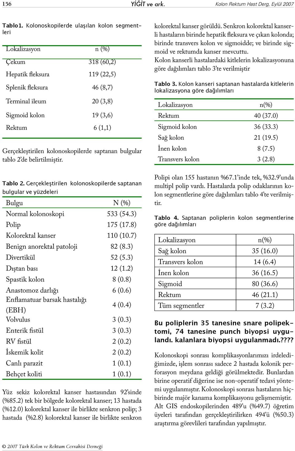 Gerçekleştirilen kolonoskopilerde saptanan bulgular tablo 2 de belirtilmiştir. kolorektal kanser görüldü.