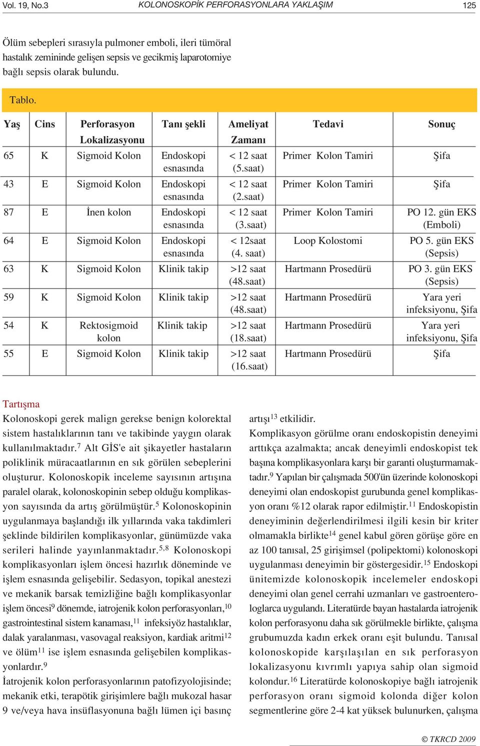 Yafl Cins Perforasyon Tan flekli Ameliyat Tedavi Sonuç Lokalizasyonu Zaman 65 K Sigmoid Kolon Endoskopi < 12 saat Primer Kolon Tamiri fiifa esnas nda (5.