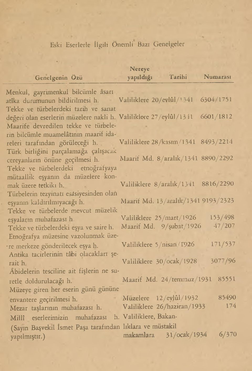 Valiliklere 27/eylül /13 il 6601/1812 Maarife devredilen tekke ve türbelerin bilcümle muamelâtının maarif idareleri tarafından görüleceği h. Valiliklere 28/kasım/l 3.