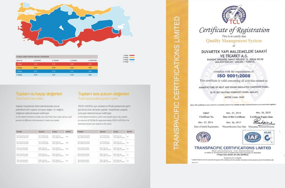 80 Toplam ısı kayıp değerleri Total heat loss rates Yapılan tespitlerde, farklı kalınlıklardaki duvar panellerimizin toplam ısı kayıp değeri (U değeri) değerleri tabloda beyan edilmiştir.