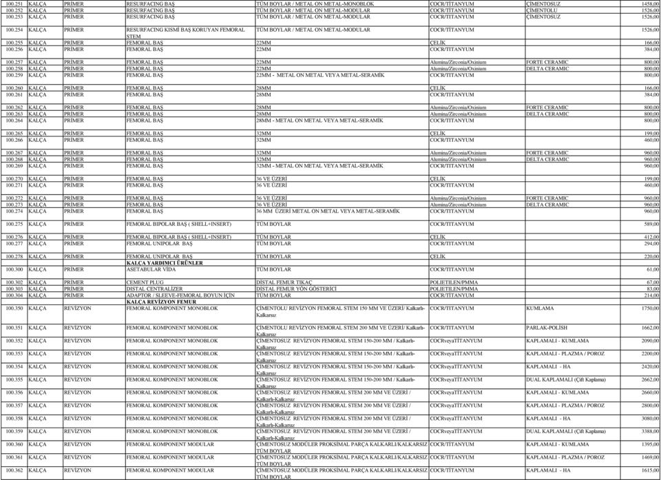 254 KALÇA PRİMER RESURFACING KISMİ BAŞ KORUYAN FEMORAL TÜM / METAL ON METAL-MODULAR COCR/TİTANYUM 1526,00 STEM 100.255 KALÇA PRİMER FEMORAL BAŞ 22MM ÇELİK 166,00 100.