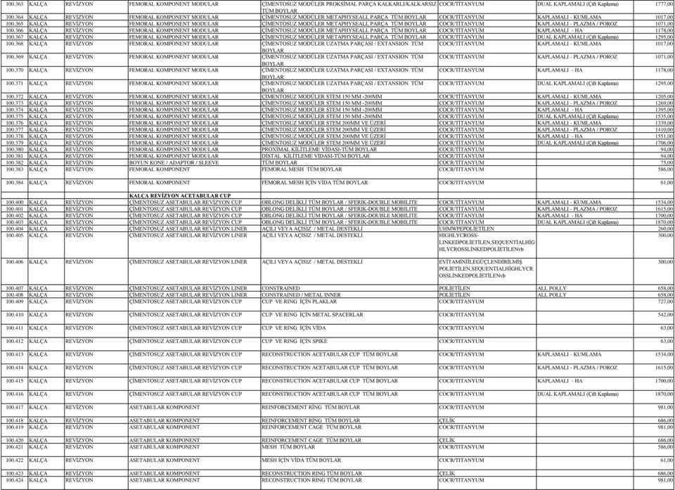 365 KALÇA REVİZYON FEMORAL KOMPONENT MODULAR ÇİMENTOSUZ MODÜLER METAPHYSEALL PARÇA TÜM COCR/TİTANYUM KAPLAMALI - PLAZMA / POROZ 1071,00 100.