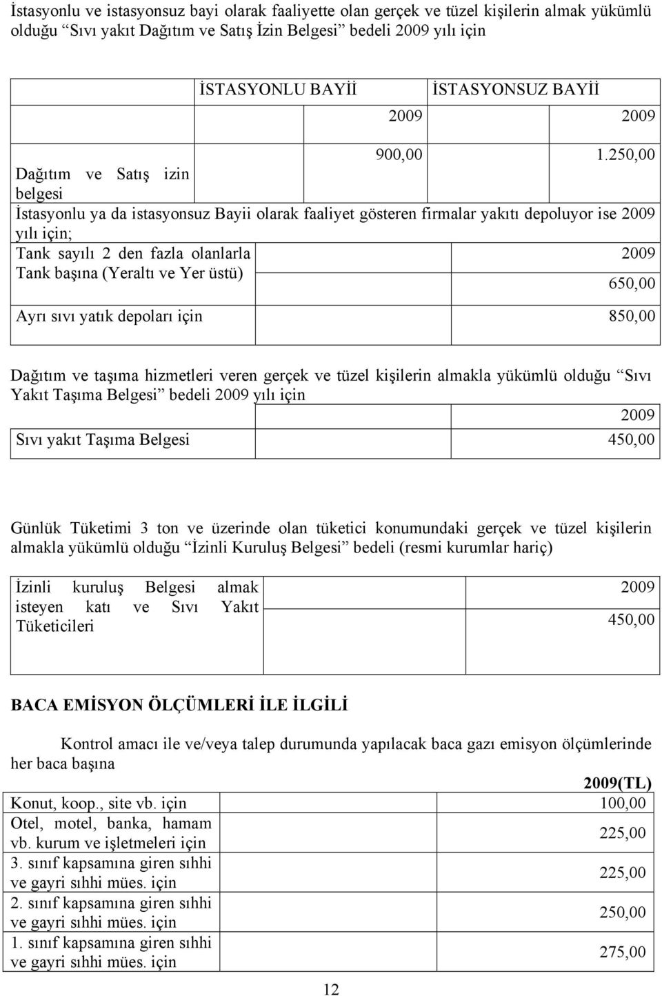 250,00 Dağıtım ve Satış izin belgesi İstasyonlu ya da istasyonsuz Bayii olarak faaliyet gösteren firmalar yakıtı depoluyor ise 2009 yılı için; Tank sayılı 2 den fazla olanlarla Tank başına (Yeraltı