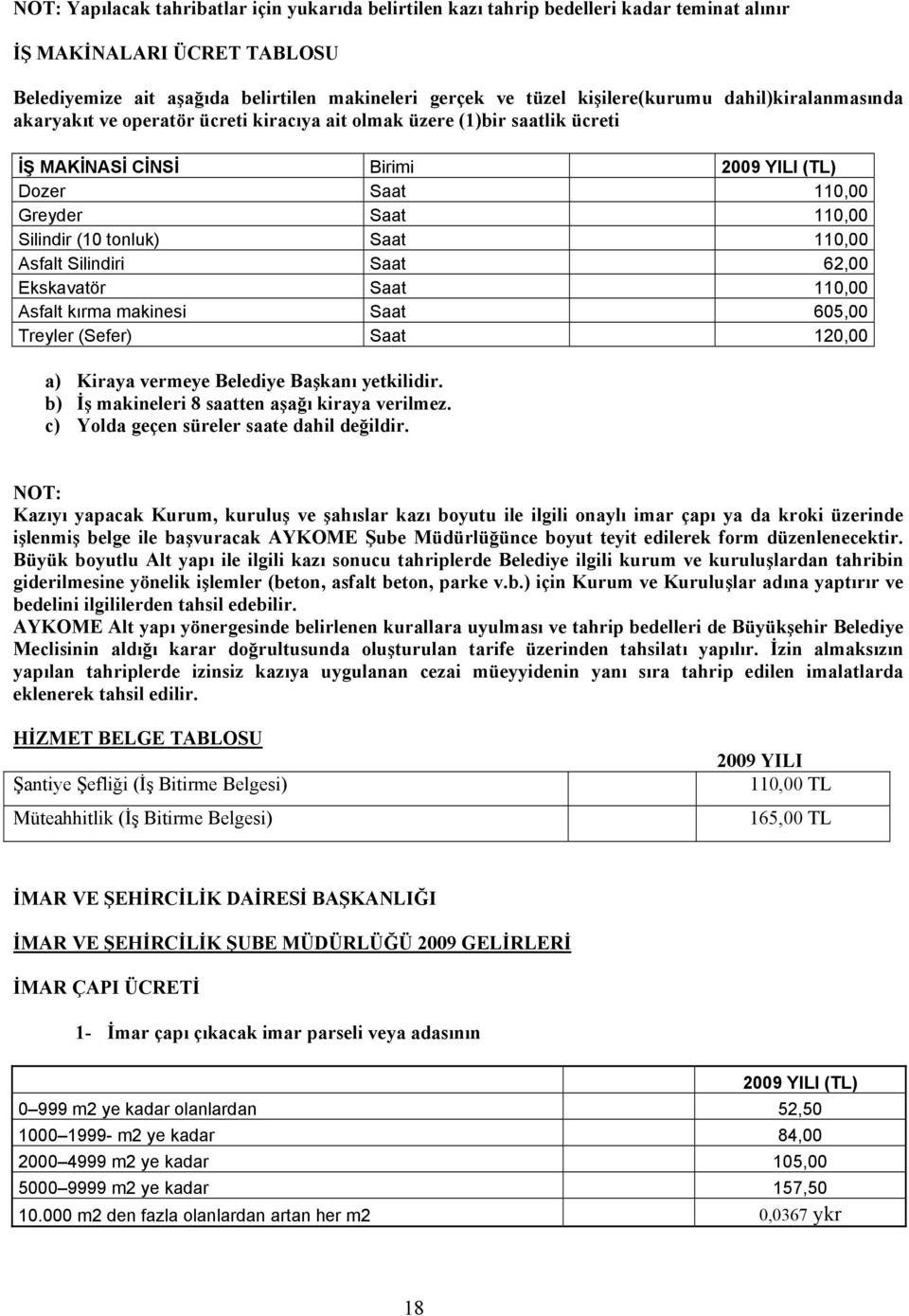 tonluk) Saat 110,00 Asfalt Silindiri Saat 62,00 Ekskavatör Saat 110,00 Asfalt kırma makinesi Saat 605,00 Treyler (Sefer) Saat 120,00 a) Kiraya vermeye Belediye Başkanı yetkilidir.