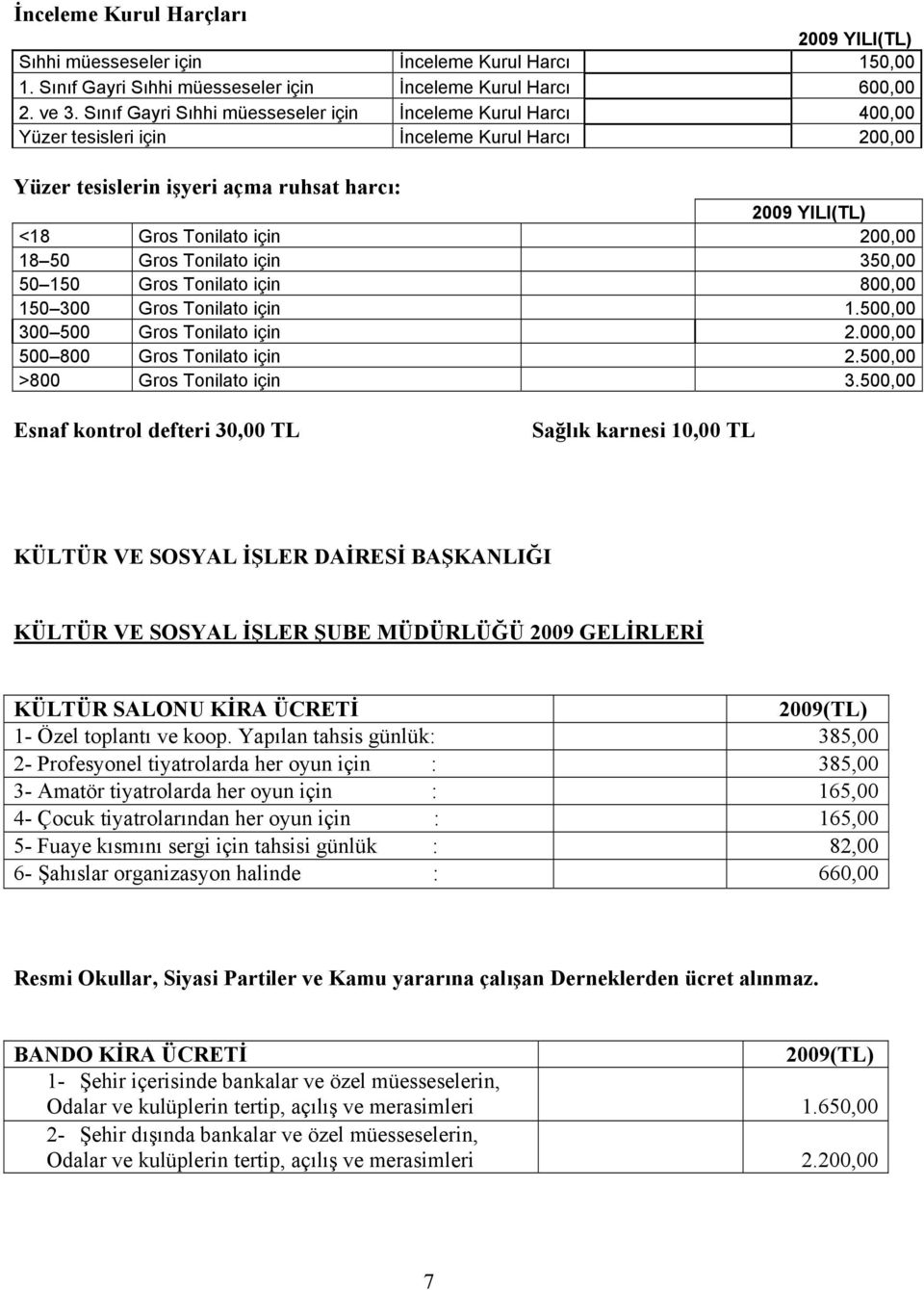 Tonilato için 350,00 50 150 Gros Tonilato için 800,00 150 300 Gros Tonilato için 1.500,00 300 500 Gros Tonilato için 2.000,00 500 800 Gros Tonilato için 2.500,00 >800 Gros Tonilato için 3.