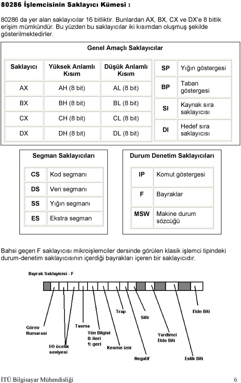 Genel Amaçlı Saklayıcılar Saklayıcı Yüksek Anlamlı Kısım Düşük Anlamlı Kısım AX AH (8 bit) AL (8 bit) BX BH (8 bit) BL (8 bit) CX CH (8 bit) CL (8 bit) DX DH (8 bit) DL (8 bit) SP BP SI DI Yığın