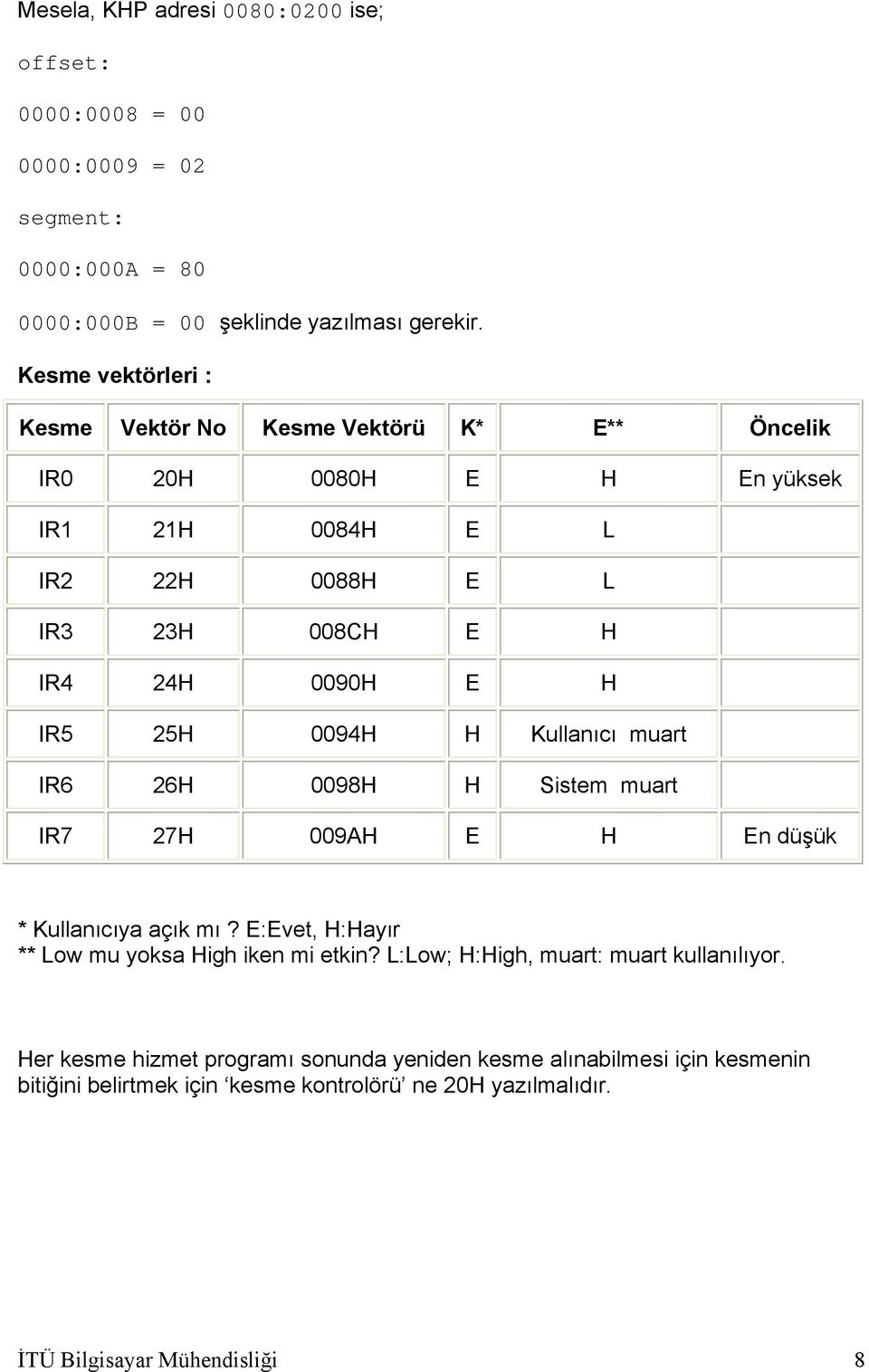 25H 0094H H Kullanıcı muart IR6 26H 0098H H Sistem muart IR7 27H 009AH E H En düşük * Kullanıcıya açık mı? E:Evet, H:Hayır ** Low mu yoksa High iken mi etkin?