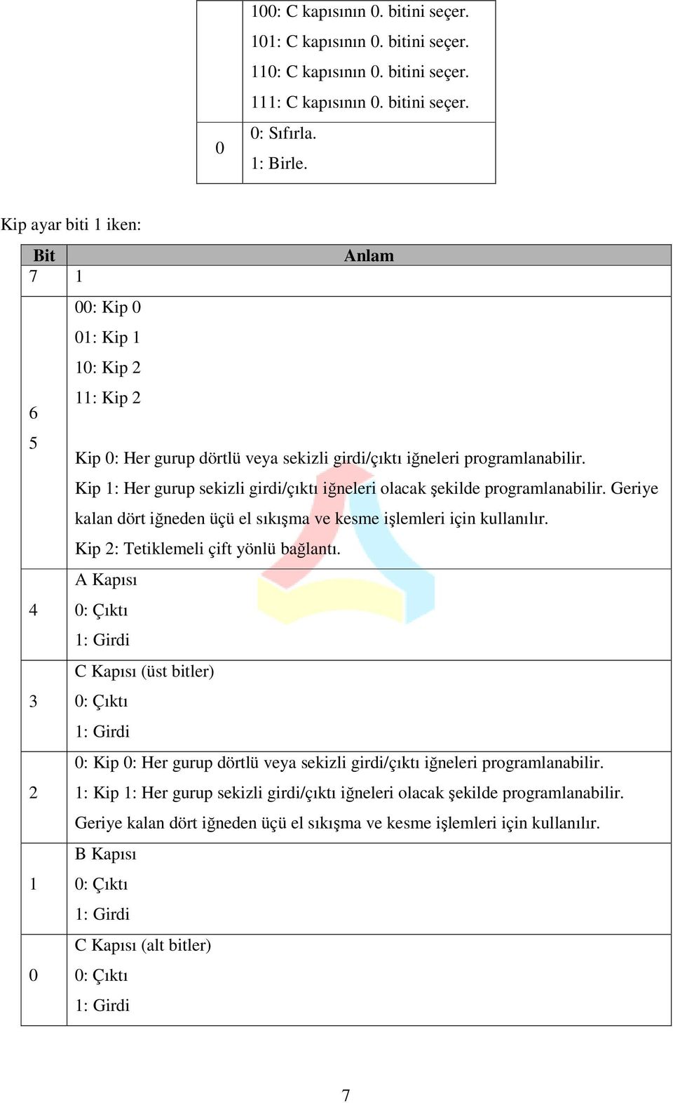 Kip 1: Her gurup sekizli girdi/çıktı iğneleri olacak şekilde programlanabilir. Geriye kalan dört iğneden üçü el sıkışma ve kesme işlemleri için kullanılır. Kip 2: Tetiklemeli çift yönlü bağlantı.