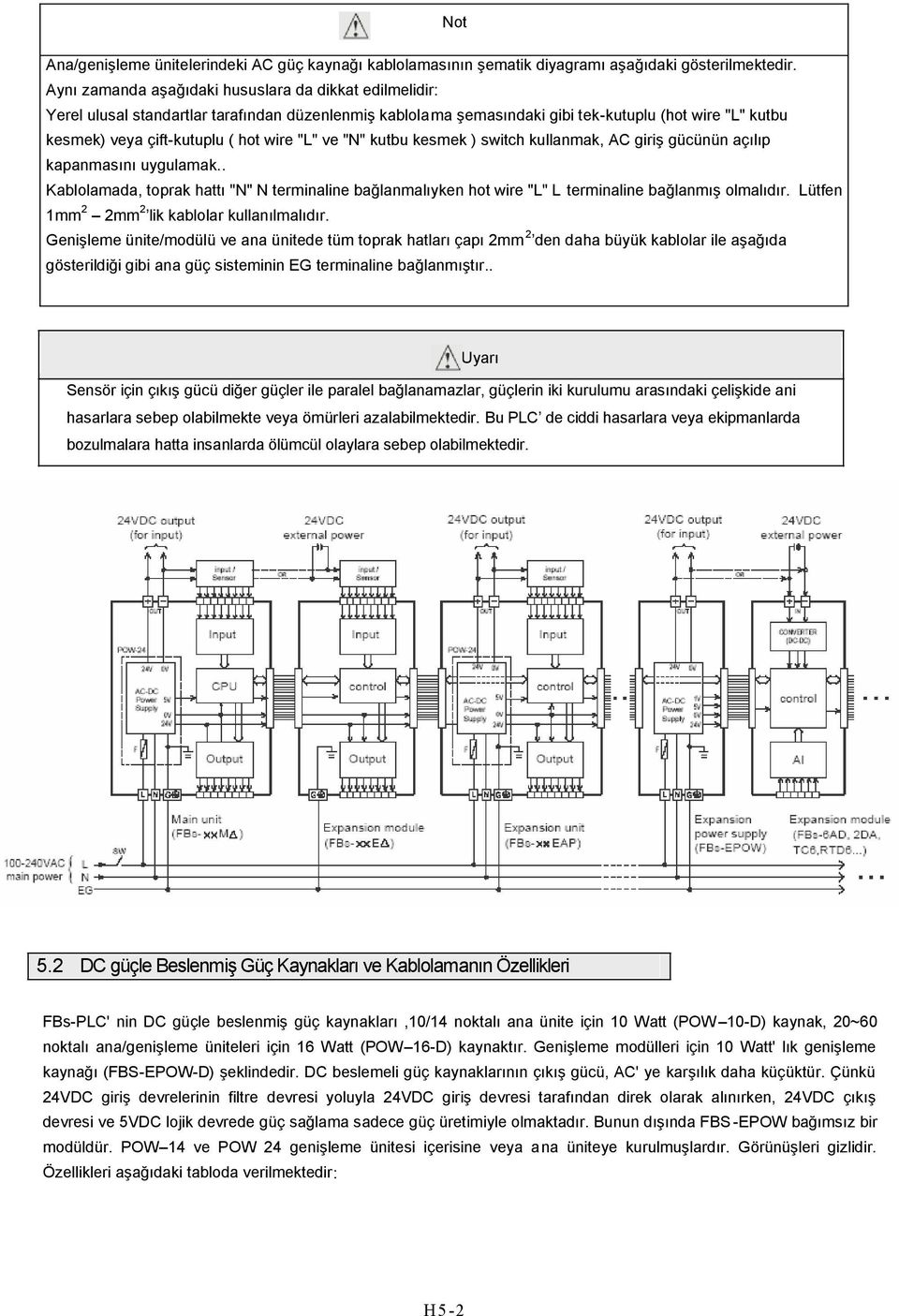 "L" ve "N" kutbu kesmek ) switch kullanmak, AC giriş gücünün açılıp kapanmasını uygulamak.. Kablolamada, toprak hattı "N" N terminaline bağlanmalıyken hot wire "L" L terminaline bağlanmış olmalıdır.