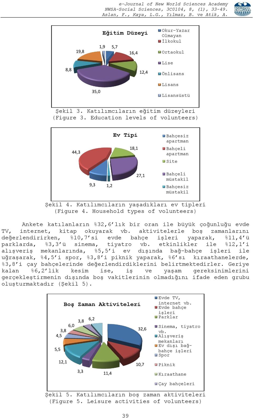 Household types of volunteers) Ankete katılanların %32,6 lık bir oran ile büyük çoğunluğu evde TV, internet, kitap okuyarak vb.