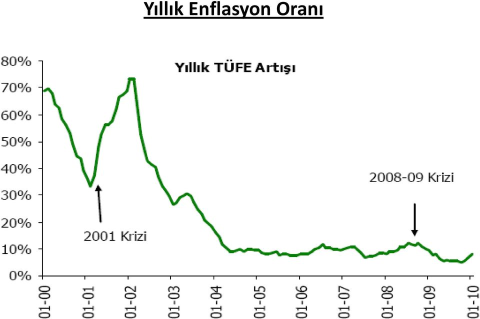 Oranı