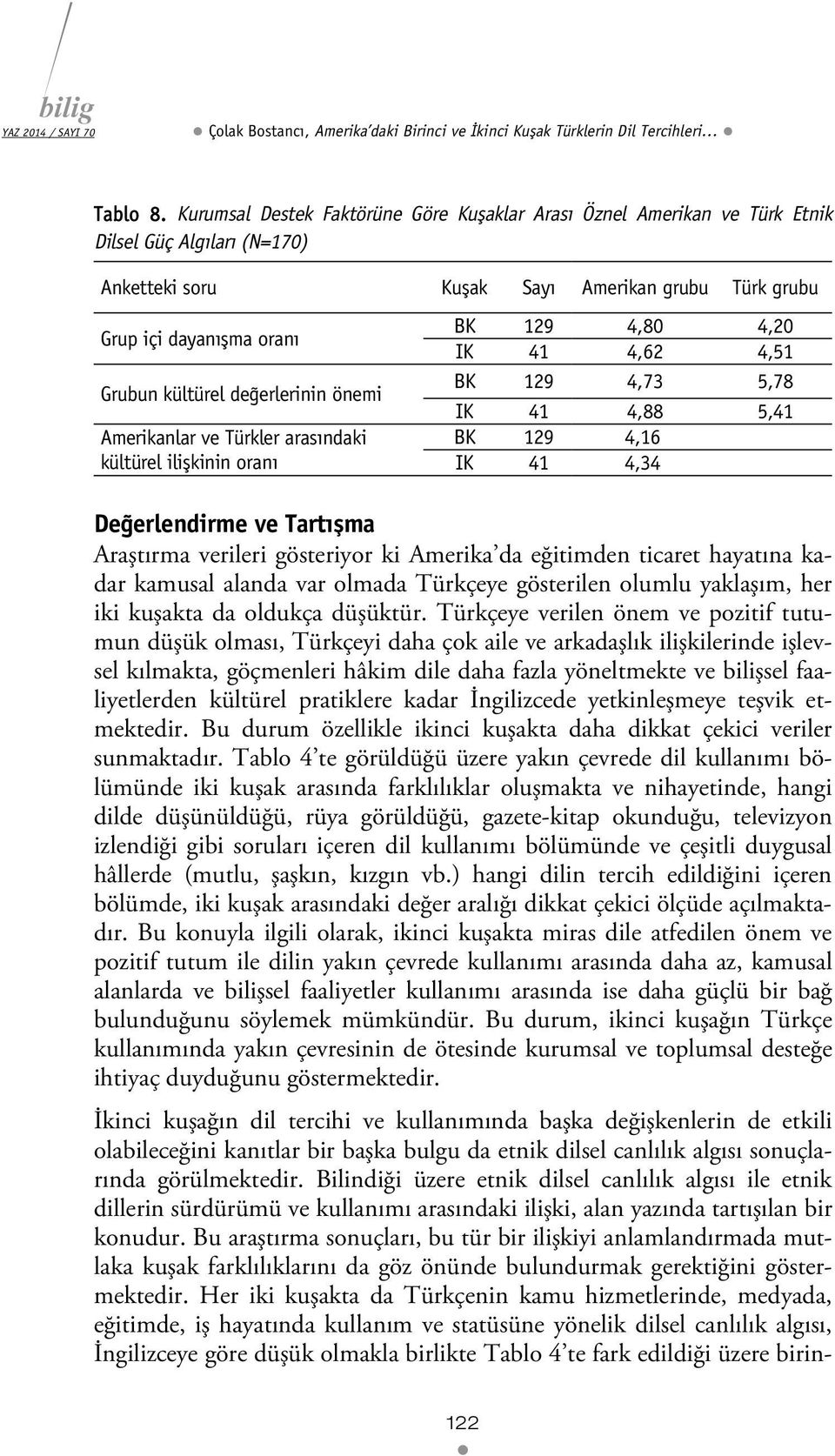 değerlerinin önemi Amerikanlar ve Türkler arasındaki kültürel ilişkinin oranı BK 129 4,80 4,20 IK 41 4,62 4,51 BK 129 4,73 5,78 IK 41 4,88 5,41 BK 129 4,16 IK 41 4,34 Değerlendirme ve Tartışma