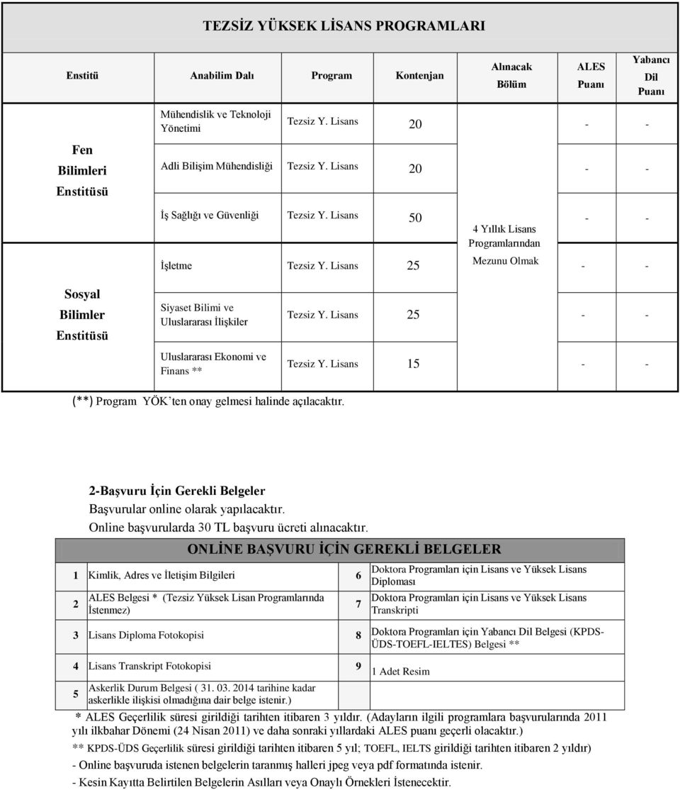 ONLİNE BAŞVURU İÇİN GEREKLİ BELGELER 1 Kimlik, Adres İletişim Bilgileri 6 2 ALES Belgesi * (Tezsiz Yüksek Lisan Programlarında İstenmez) 7 Programları için Yüksek Diploması Programları için Yüksek