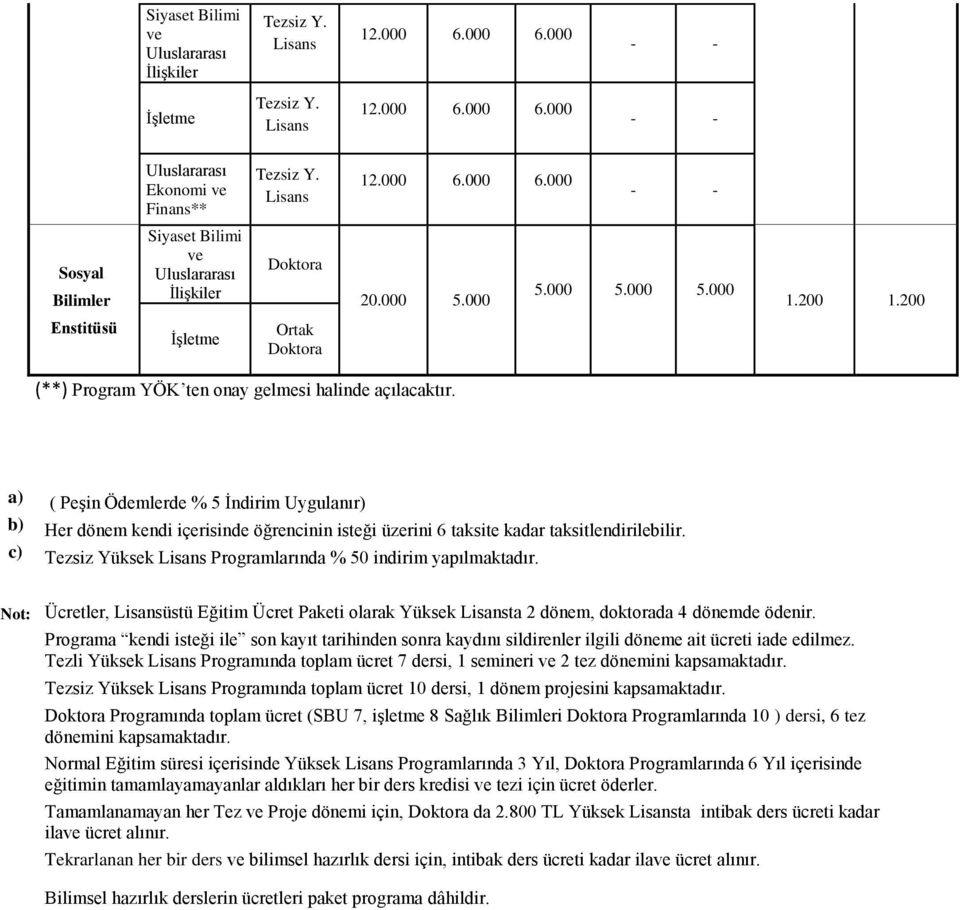 c) Tezsiz Yüksek Programlarında % 50 indirim yapılmaktadır. Not: Ücretler, üstü Eğitim Ücret Paketi olarak Yüksek ta 2 dönem, doktorada 4 dönemde ödenir.