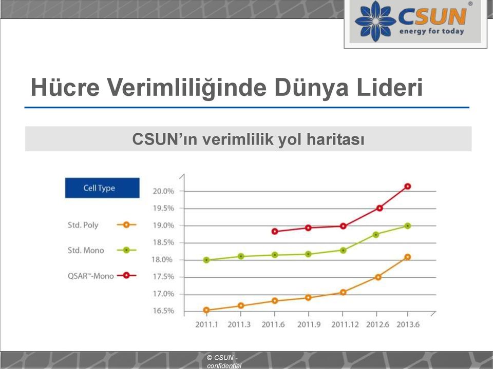 Dünya Lideri